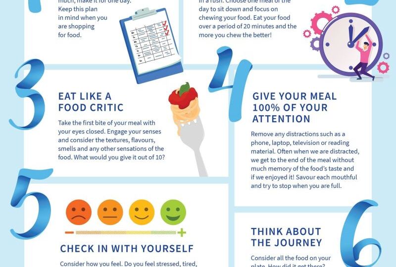 🍏✨ Mindful Eating at Work: Nourishing Your Body Amidst Busy Schedules ✨🍽️