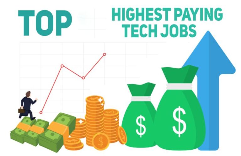 💻💰 Tech Titans 2024: Unveiling the Top-Paying IT Roles! 💰💻