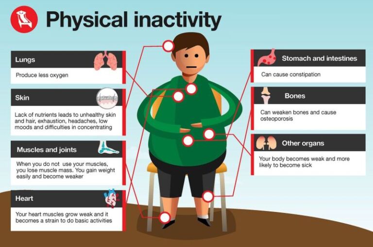 🏃‍♂️💼 The Impact of Physical Activity on Workplace Performance: Let's Move! 💪🌟
