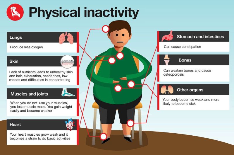 🏃‍♂️💼 The Impact of Physical Activity on Workplace Performance: Let's Move! 💪🌟