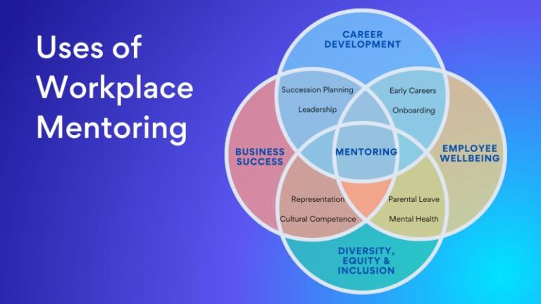 🚀 The Role of Mentorship in IT: Nurturing Talent for Success 💻