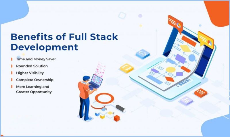 💻Exciting News in the World of Full Stack Development! *